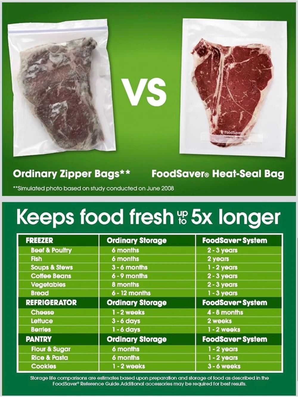 Foodsaver V3460 Black Vacuum Sealer Machine - Reliable Food Preservation